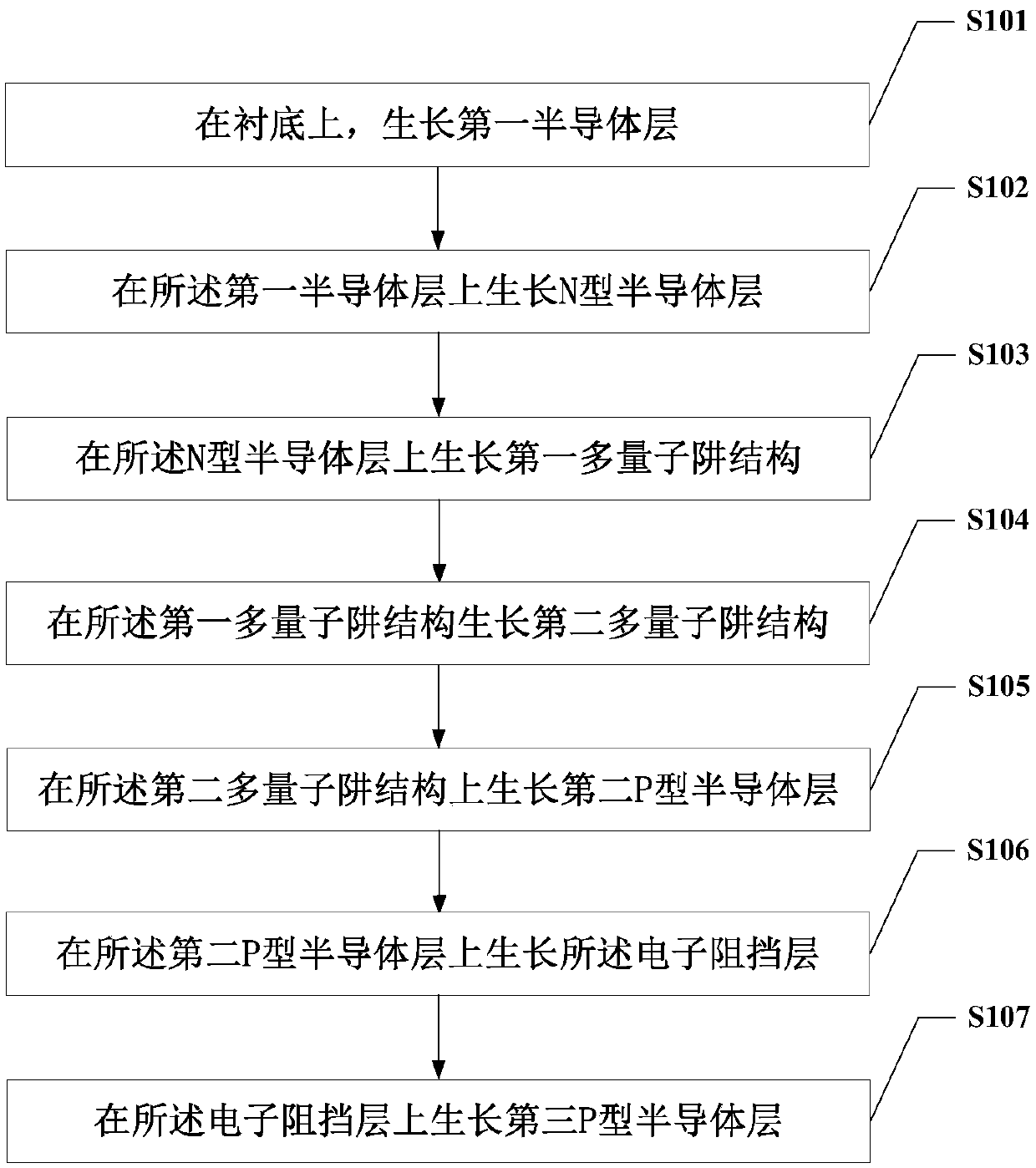 Light-emitting diode epitaxial structure growth method