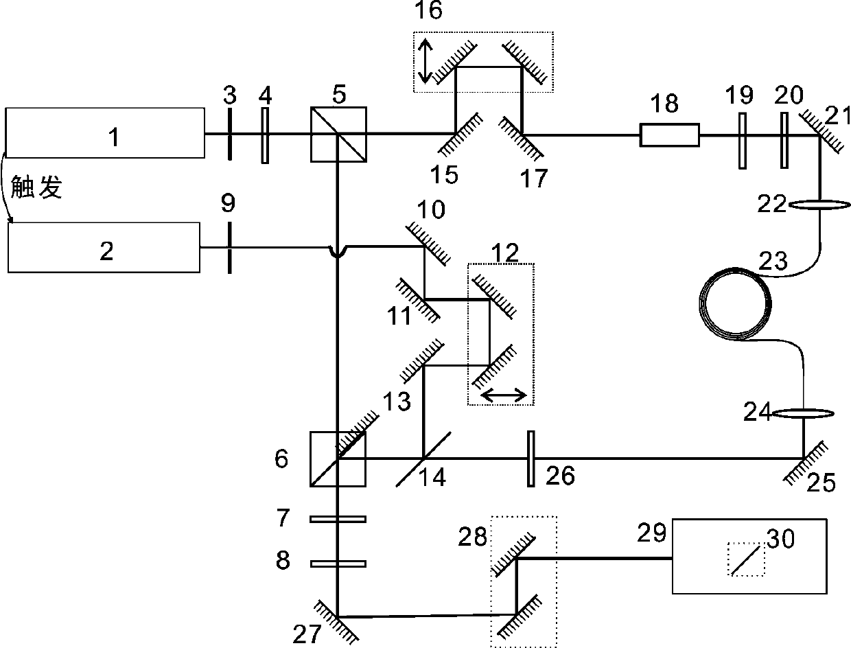 Single-wavelength two-photon STED and dual-wavelength single-photon STED coupled imaging device and method