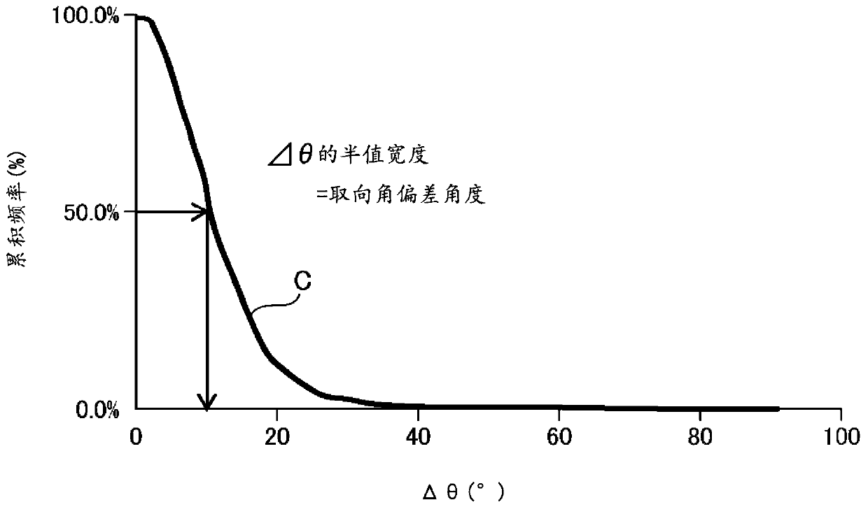 Sintered compact for forming rare earth sintered magnet, and method for manufacturing same