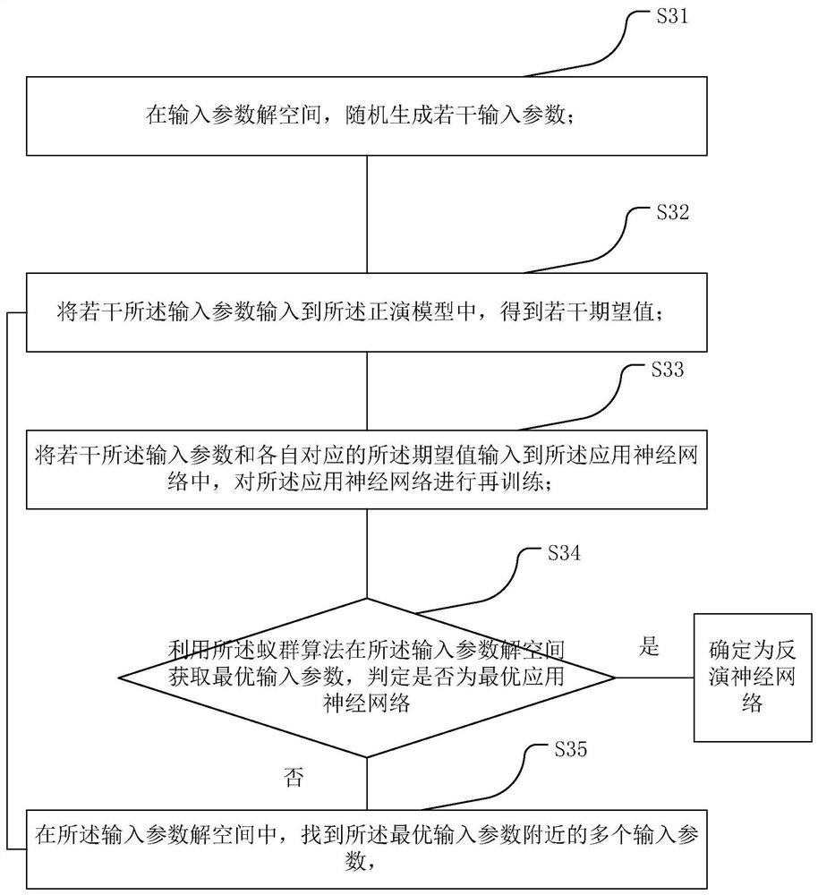 Dielectric constant inversion method, roadbed detection method and detection system