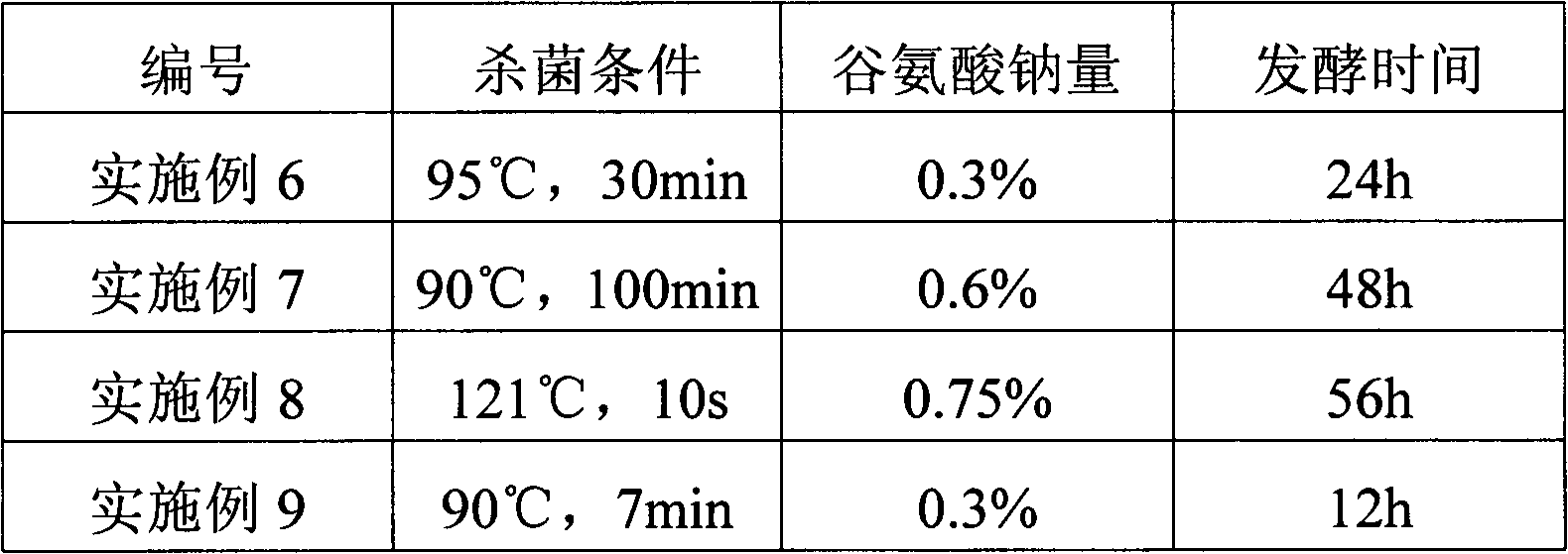 Gamma-amino butyric acid-containing fermentation milk and manufacturing method thereof