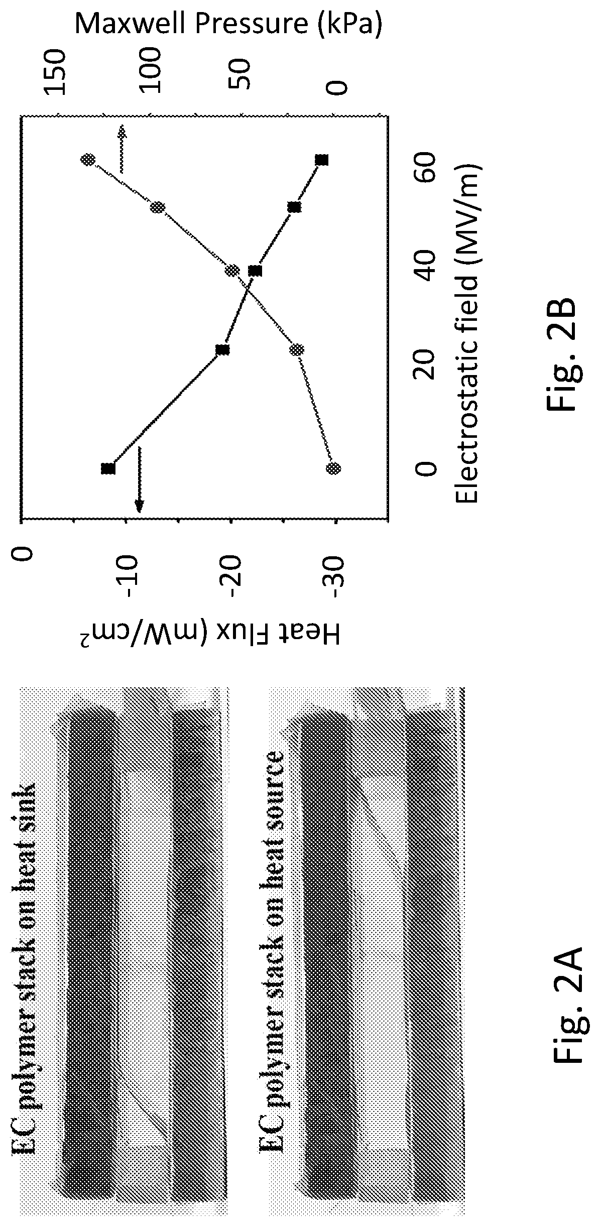 Electrocaloric cooling with electrostatic actuation