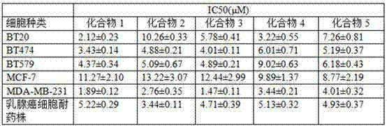 2-(3,4-Dimethoxy)benzoyl-5-(4-substituted phenylethynyl) thiophene as well as preparation method and application thereof