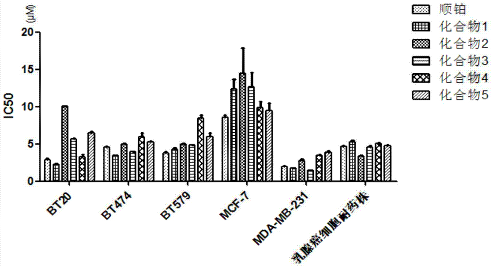 2-(3,4-Dimethoxy)benzoyl-5-(4-substituted phenylethynyl) thiophene as well as preparation method and application thereof