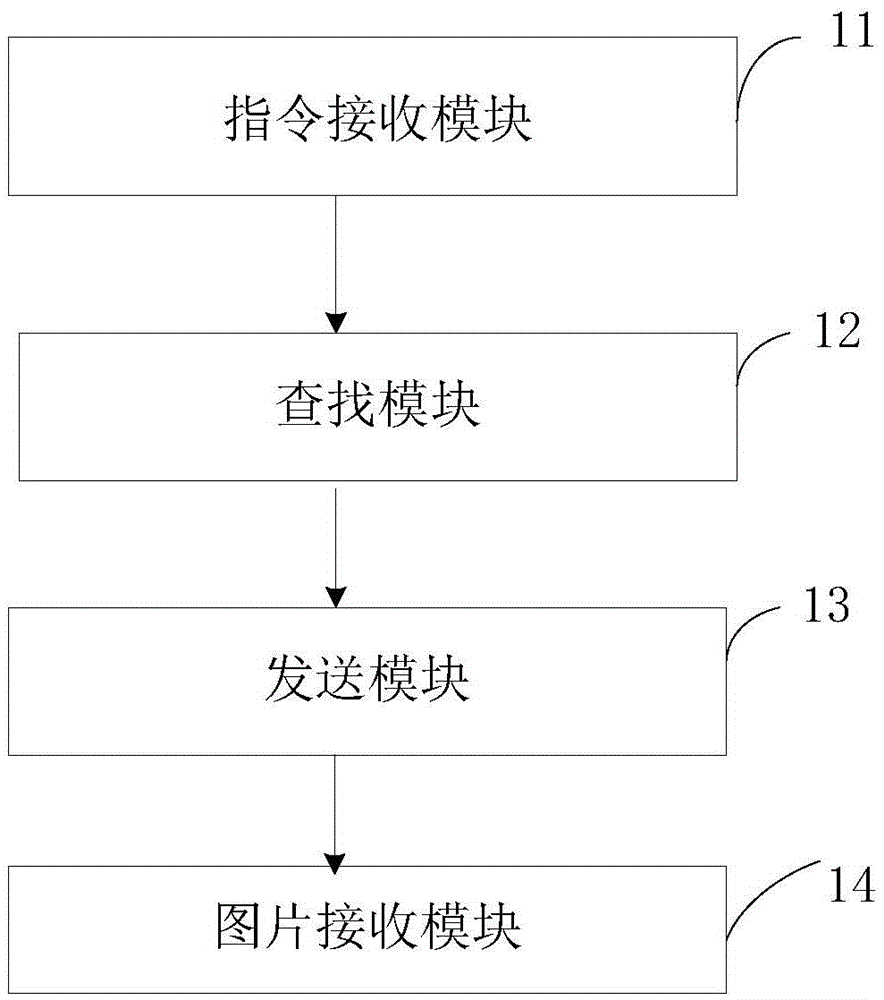 Method for obtaining pictures via remote control and server