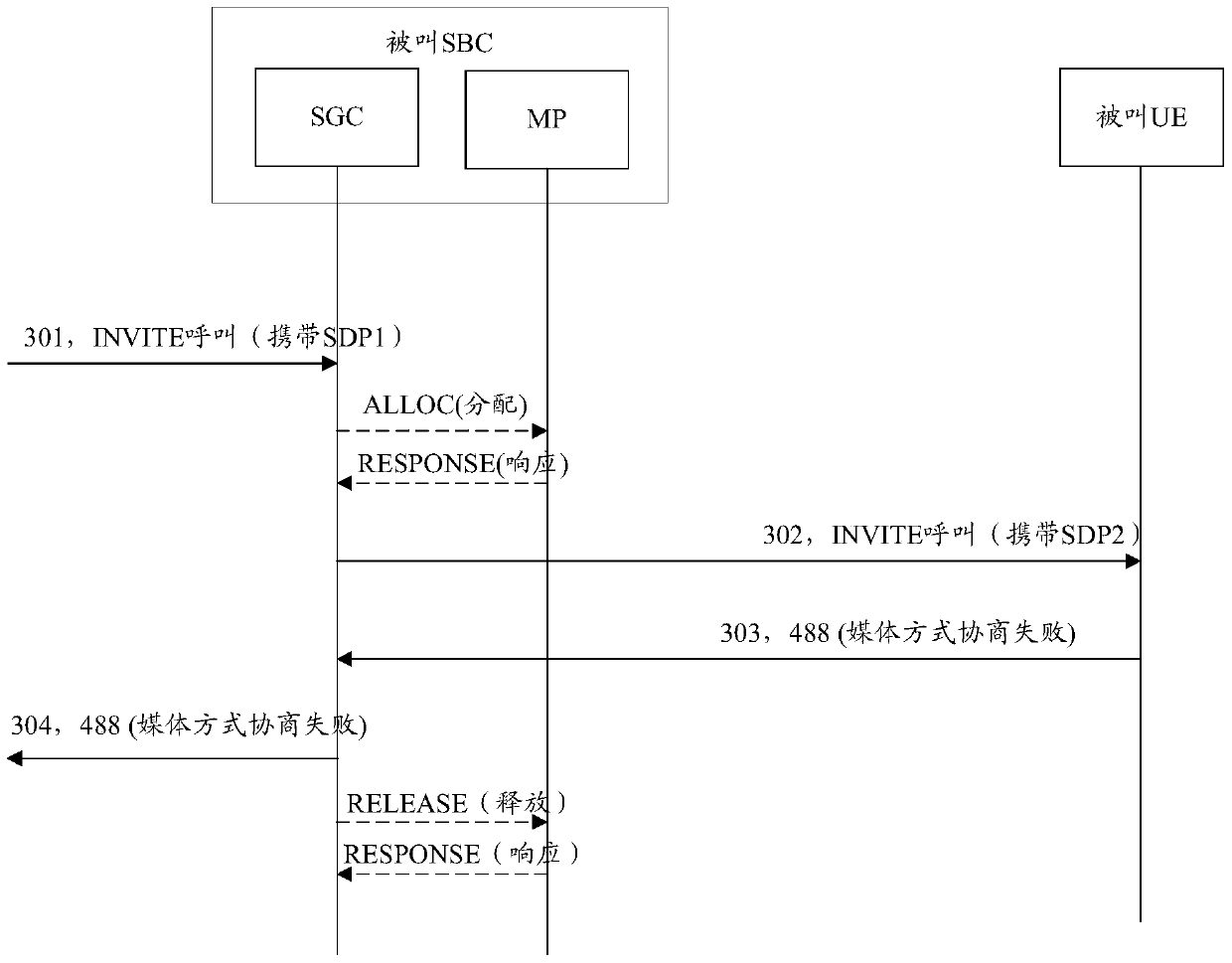 A kind of method and device for converting media coding mode