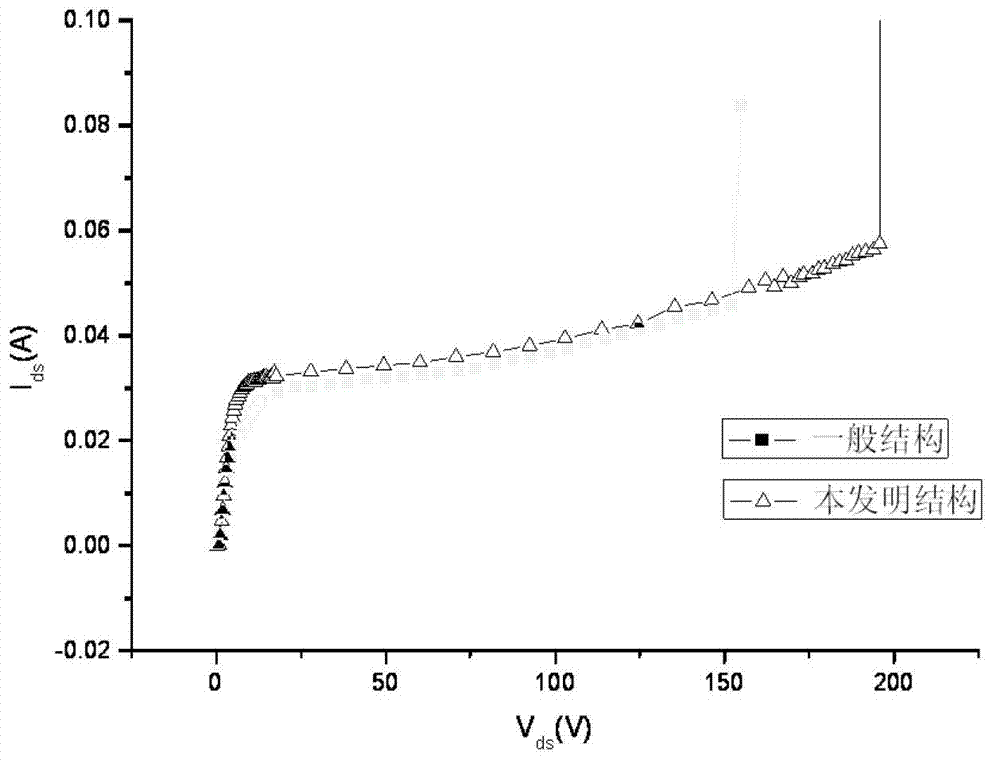 Latch-up resisting N-type SOI laterally diffused metal oxide semiconductor