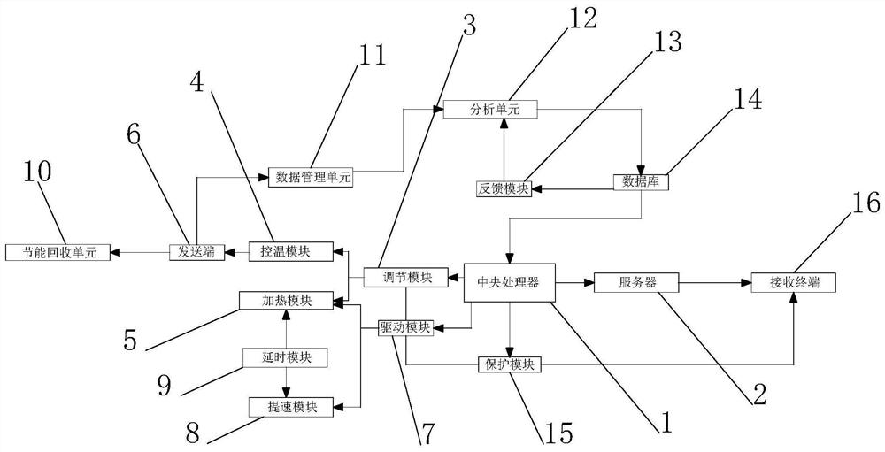 Energy-saving system for reducing ventilation resistance of preheater