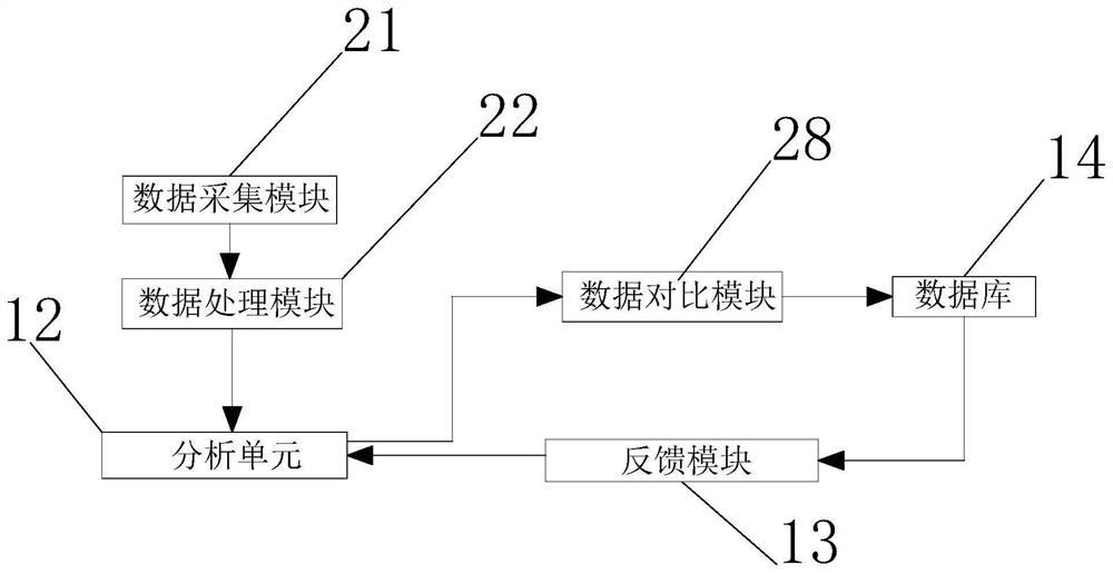 Energy-saving system for reducing ventilation resistance of preheater