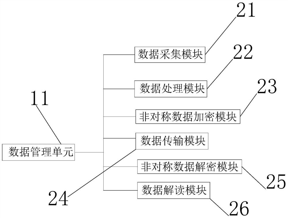 Energy-saving system for reducing ventilation resistance of preheater