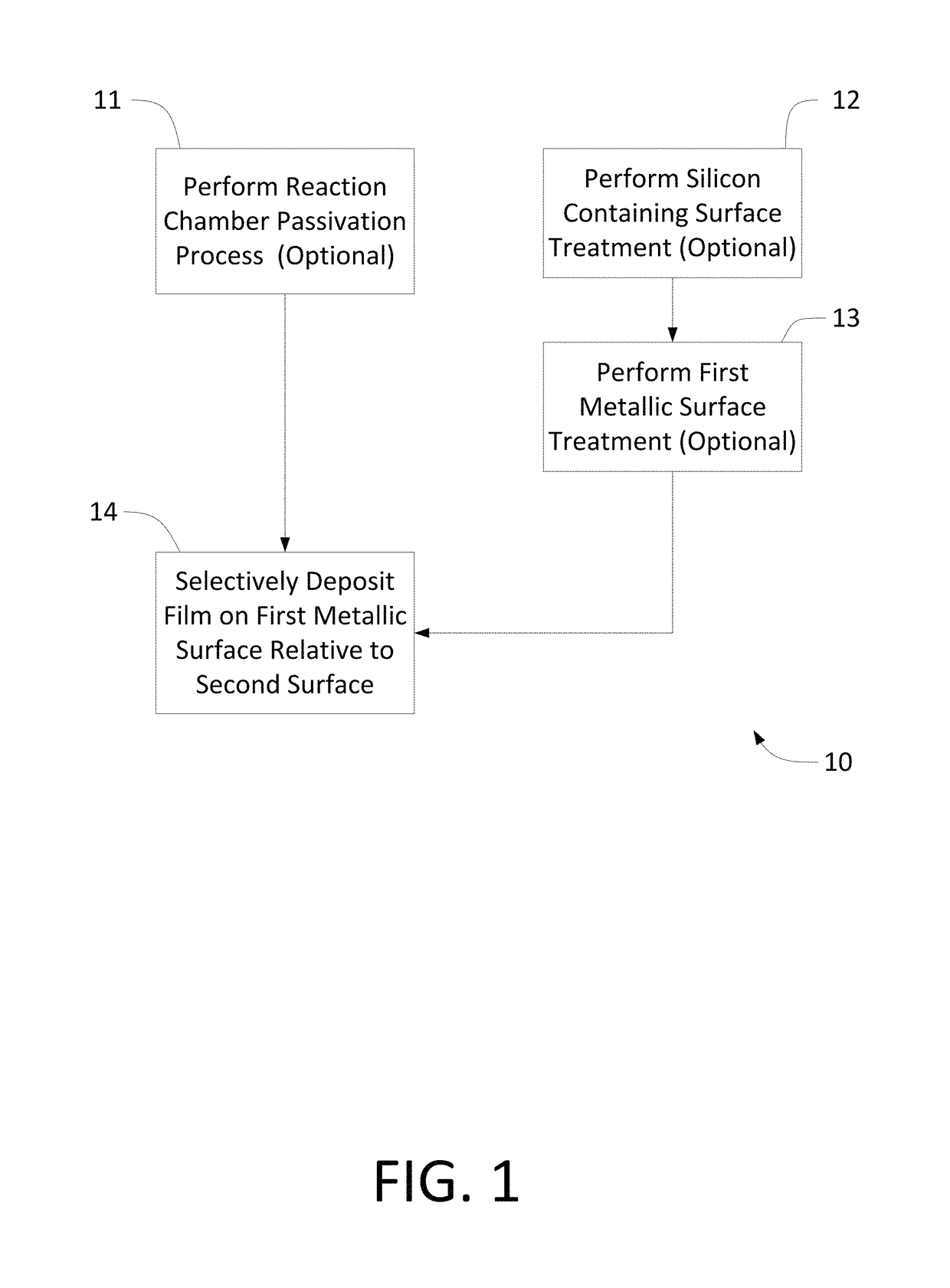 Selective deposition of metallic films