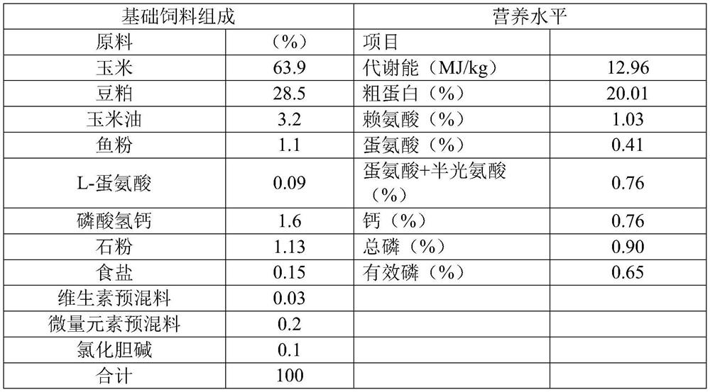 Composition for improving quality of bones and meat of livestock and poultry