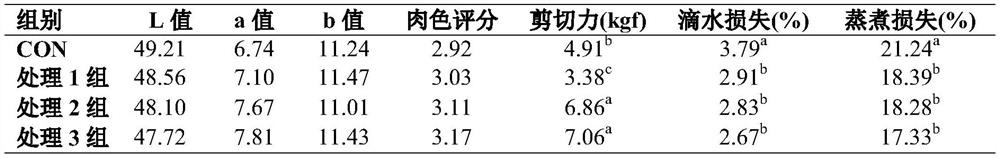 Composition for improving quality of bones and meat of livestock and poultry