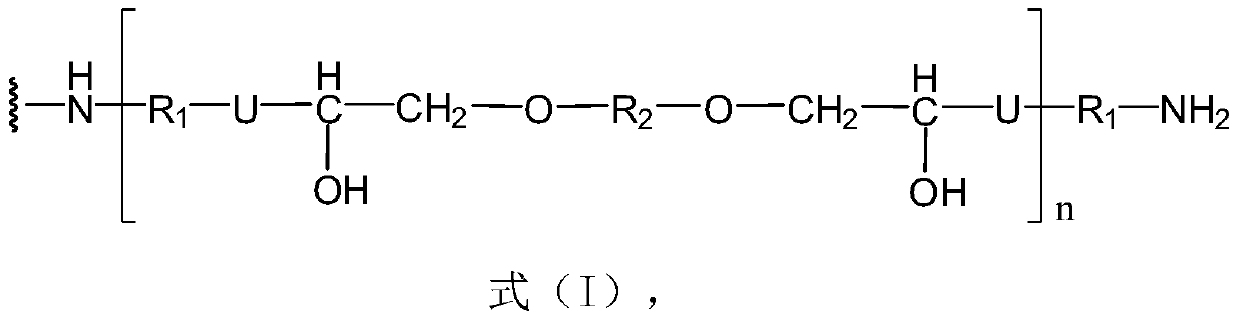 A kind of non-isocyanate polyurethane carbon nanotube modified epoxy resin composite material and preparation method thereof