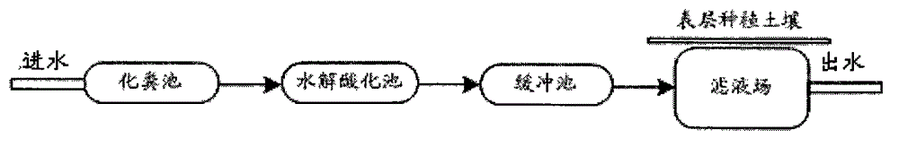 Soil percolation system applicable to sewage ecological processing