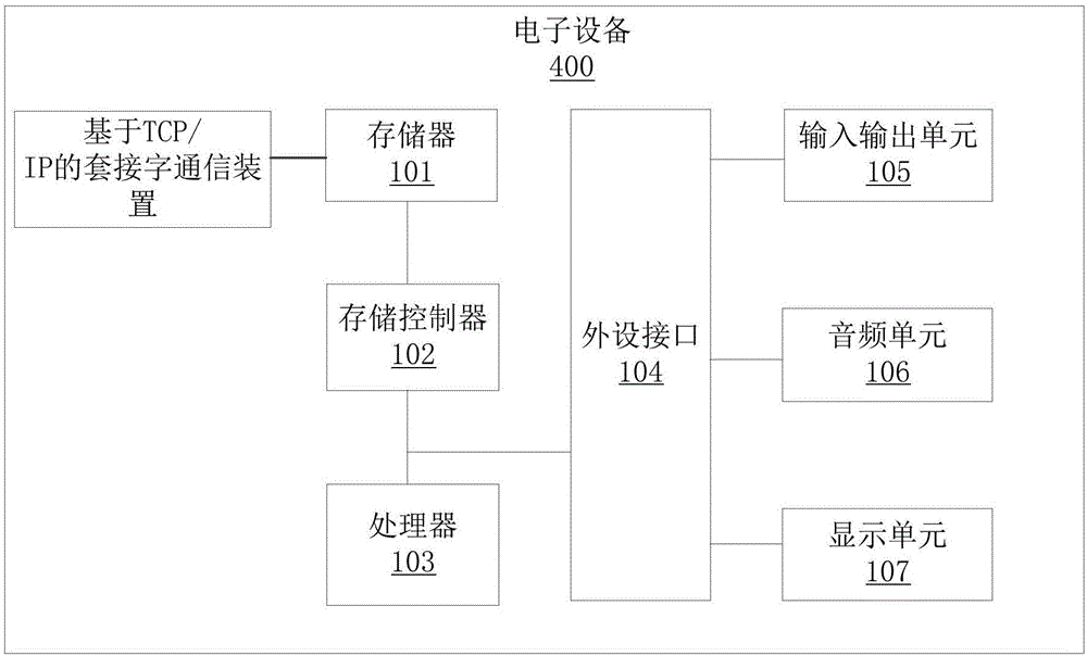 Socket communication method and apparatus based on TCP/IP and analog visual simulation system