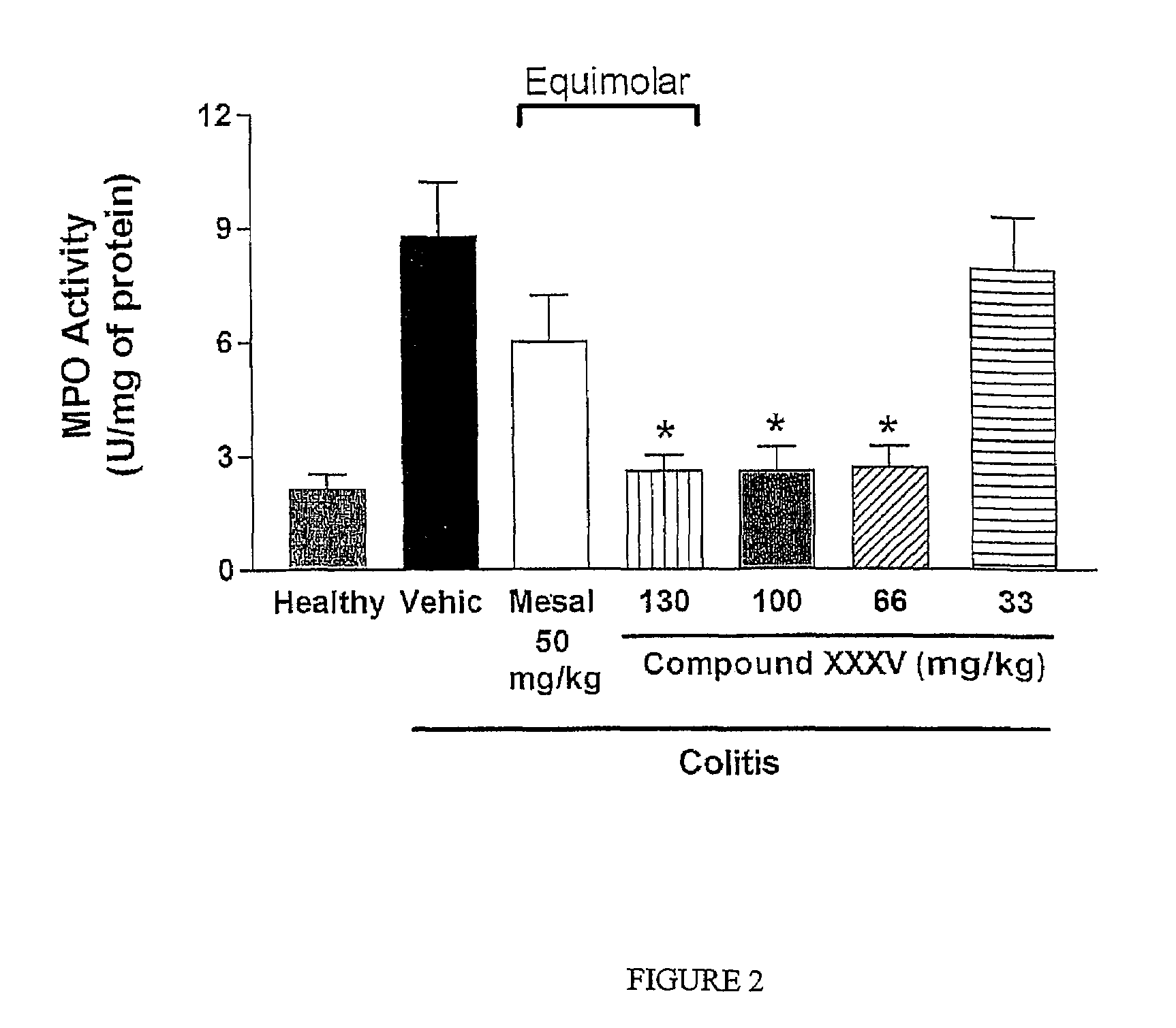 Derivatives of 4- or 5-aminosalicylic acid