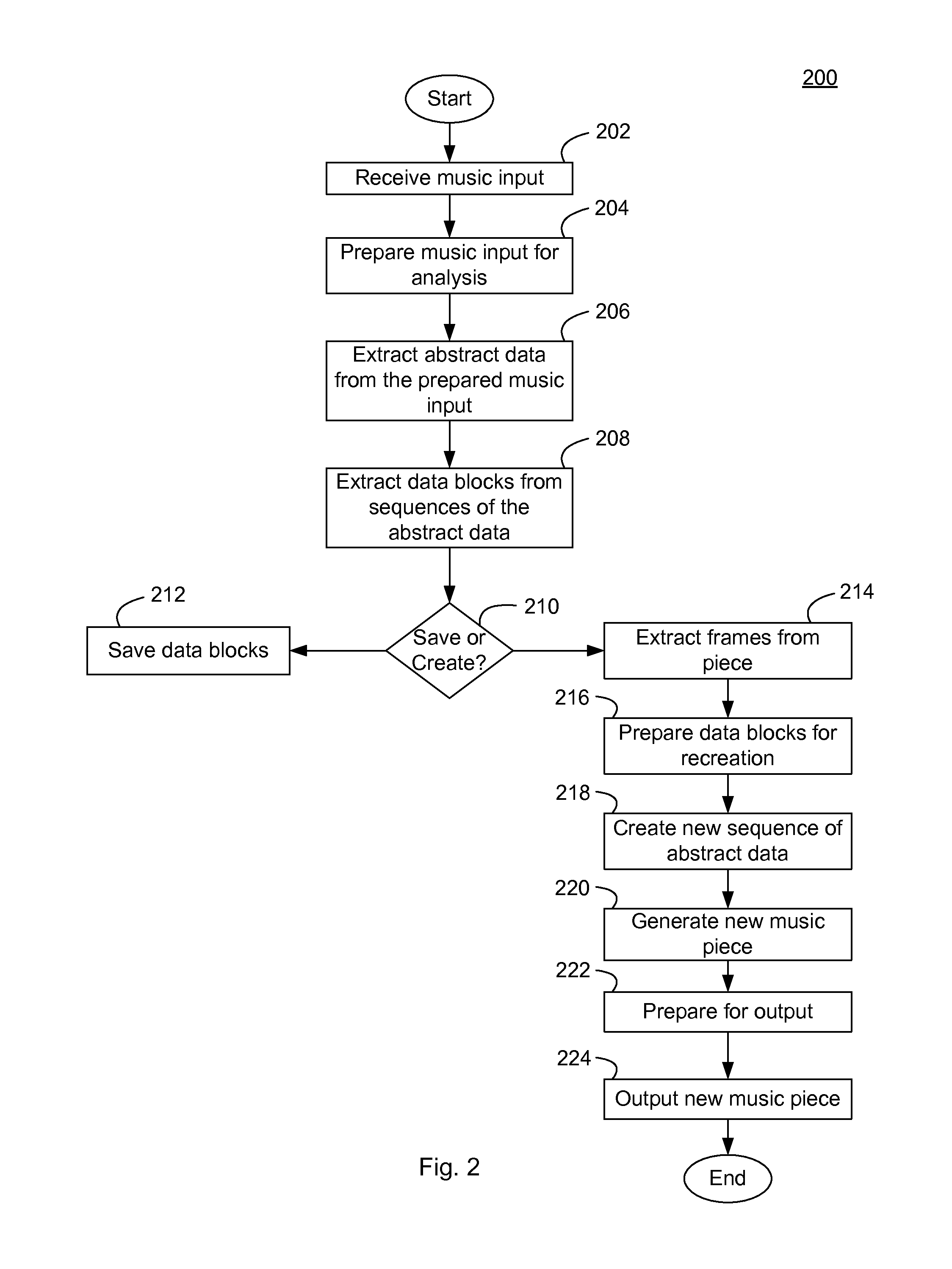 System and method for analysis and creation of music