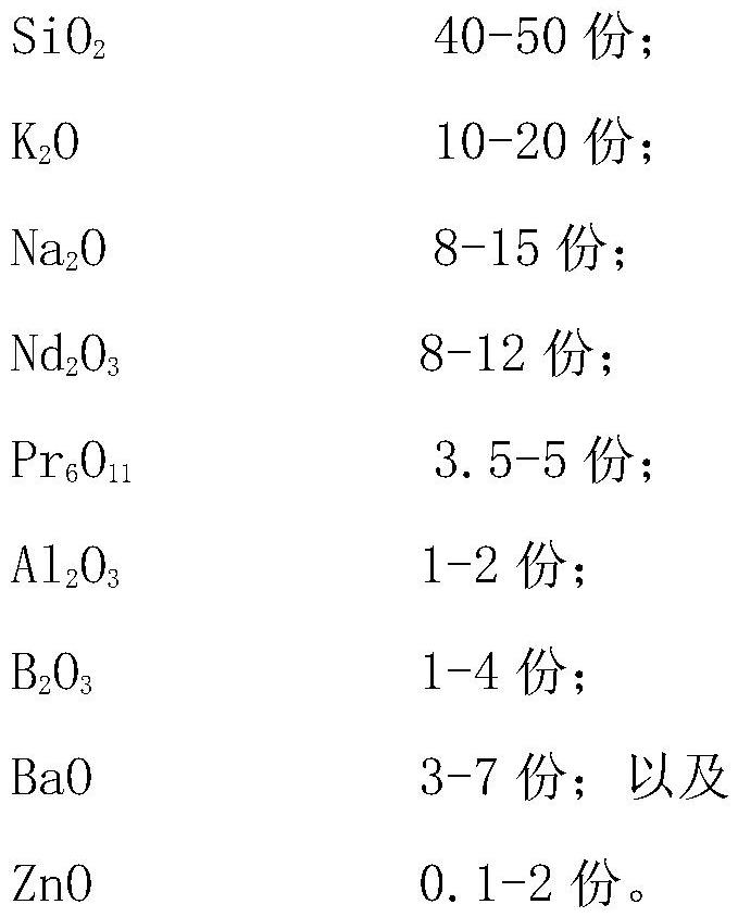 Imitated jewel photochromic glass with excellent performance, and preparation method and application thereof