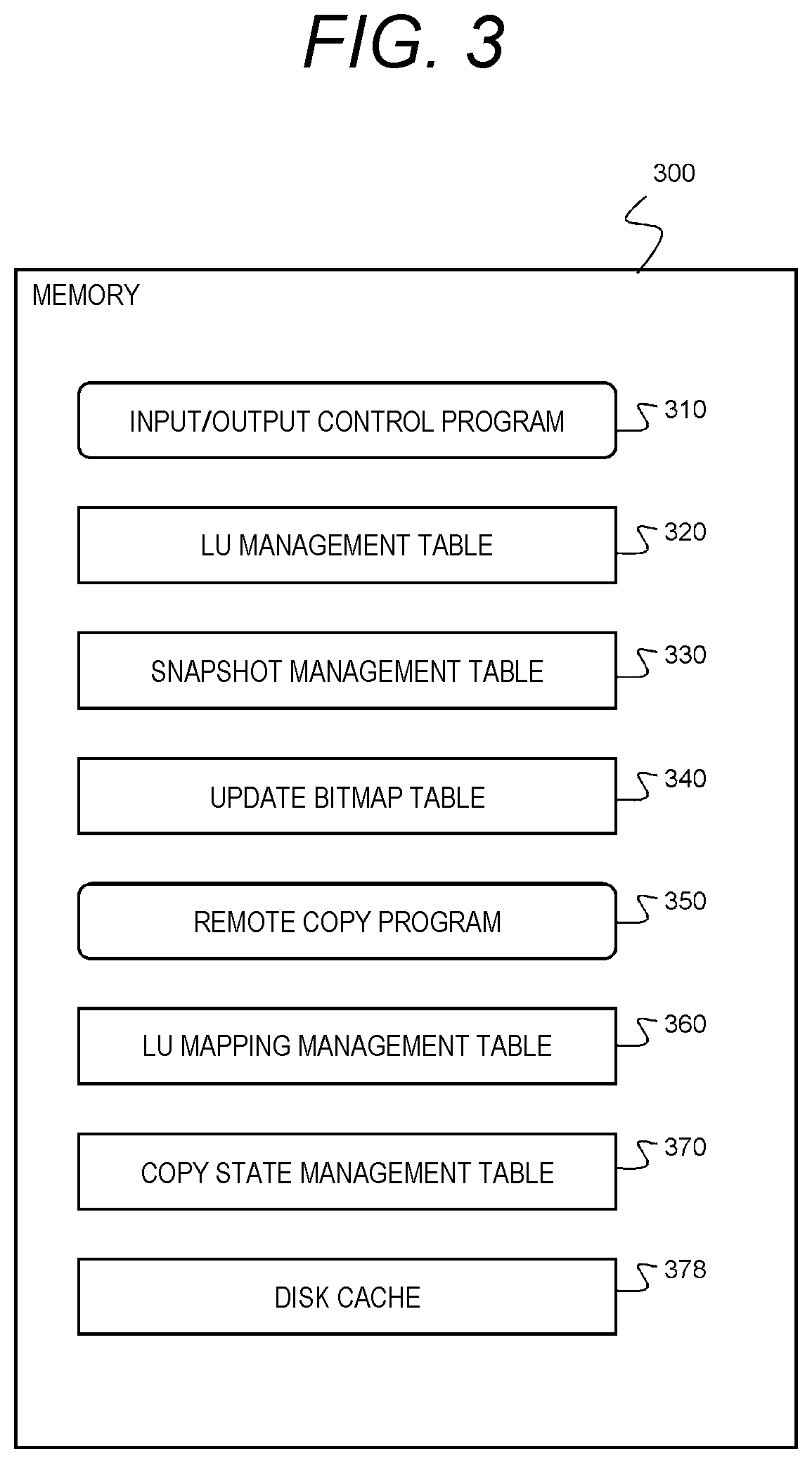 Storage system and data transfer control method