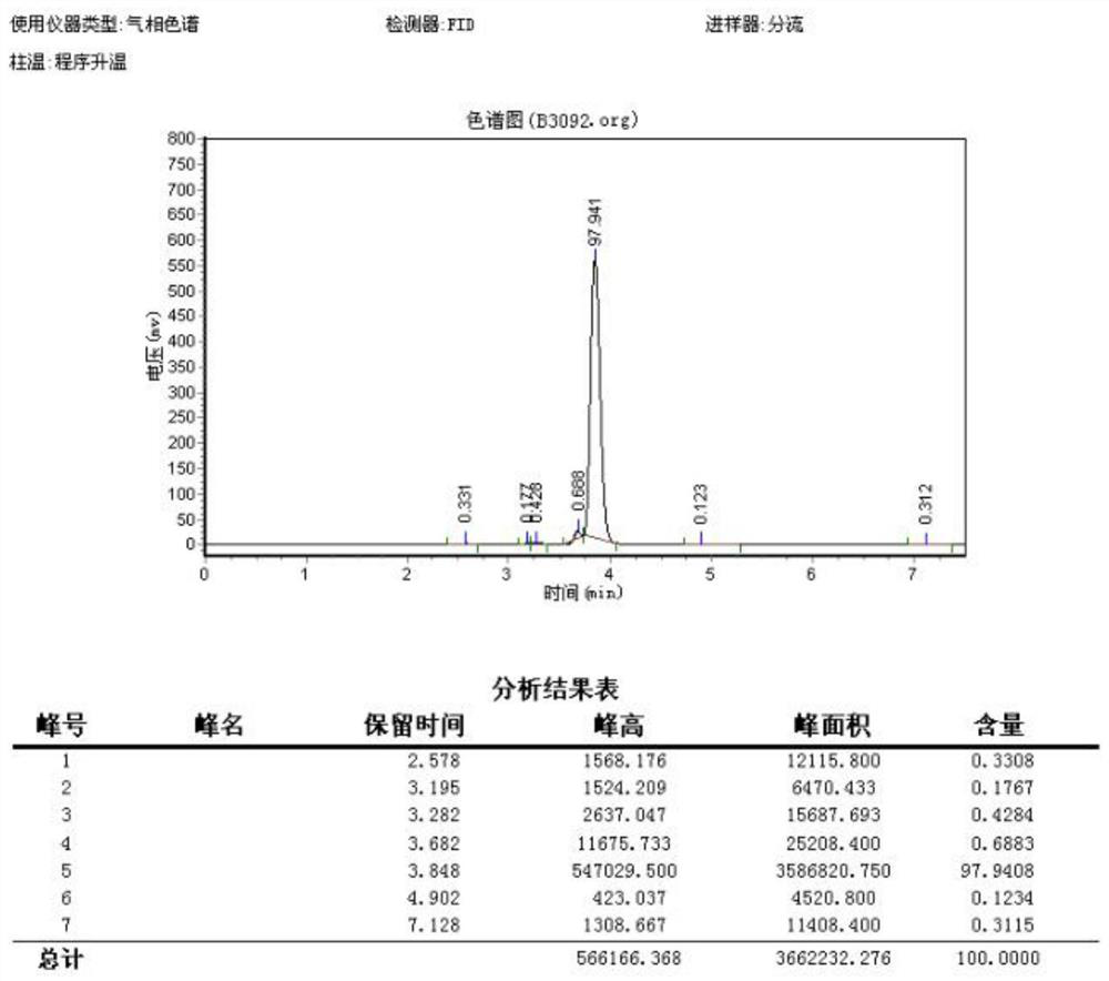 Preparation method of 4-bromo-5-methyl-1H-indazole