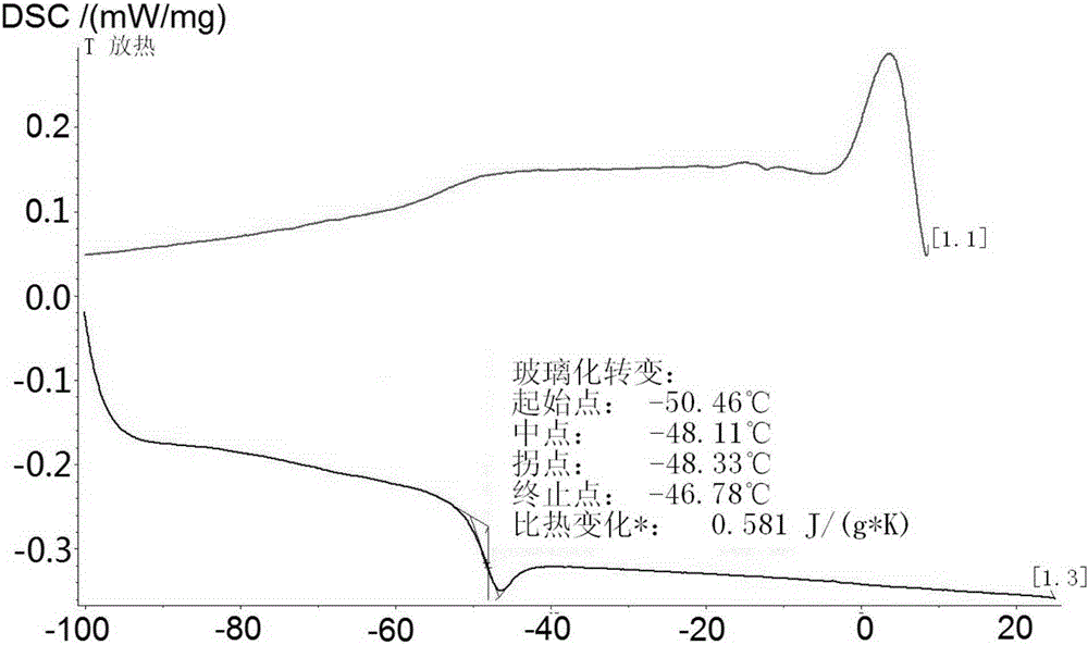 Preparation method of butadiene/1,3-pentadiene random copolymer