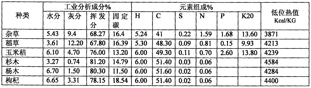 Fructus lycii branch biomass granules and method for preparing same