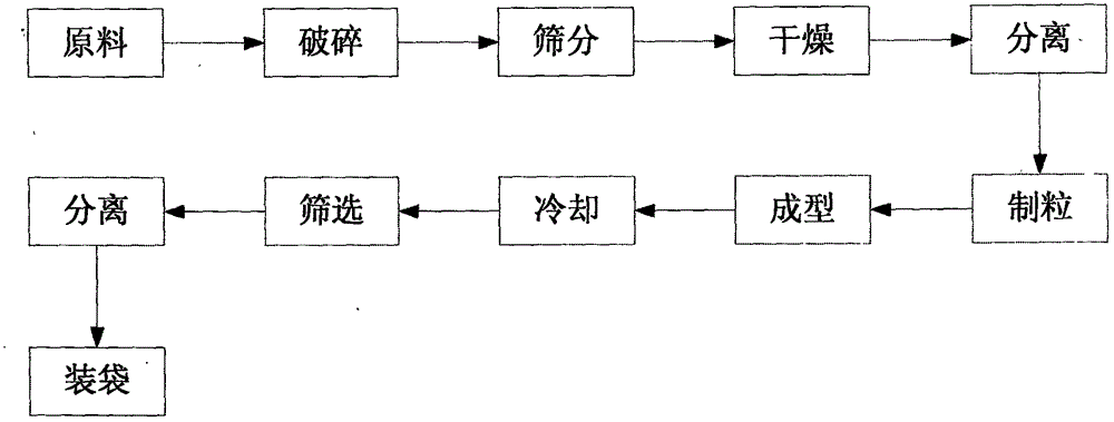 Fructus lycii branch biomass granules and method for preparing same