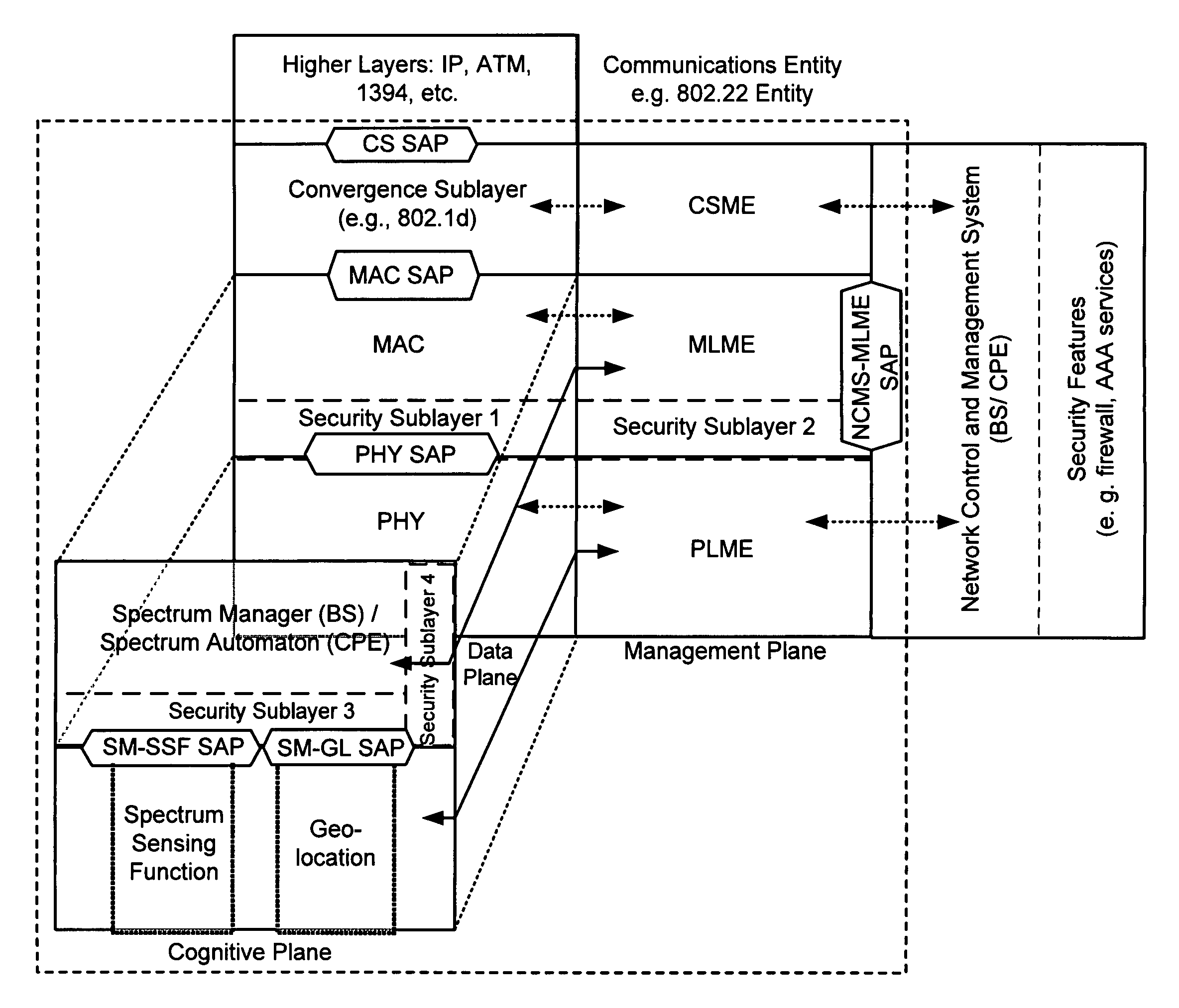 Protocol reference model, security and inter-operability in a cognitive communications system