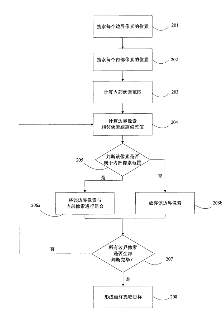 Method for extracting area target of image based on fuzzytopology