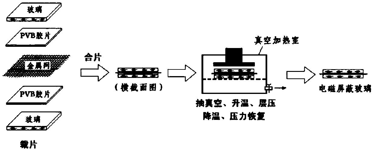 Electromagnetic shielding glass laser soldering structure and production process