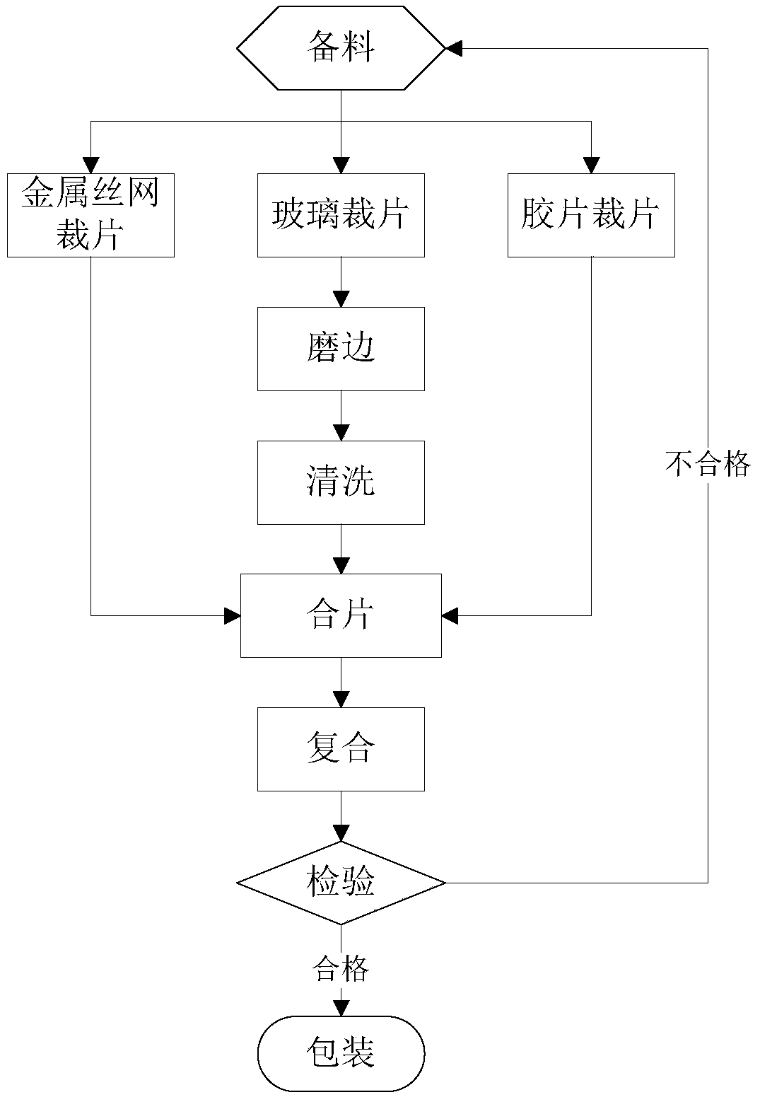 Electromagnetic shielding glass laser soldering structure and production process