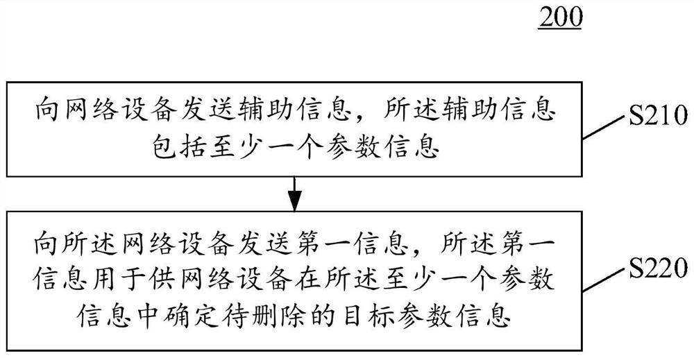 Wireless communication method and device