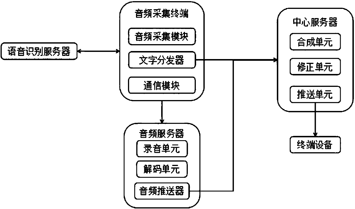 Audio and text live broadcast system