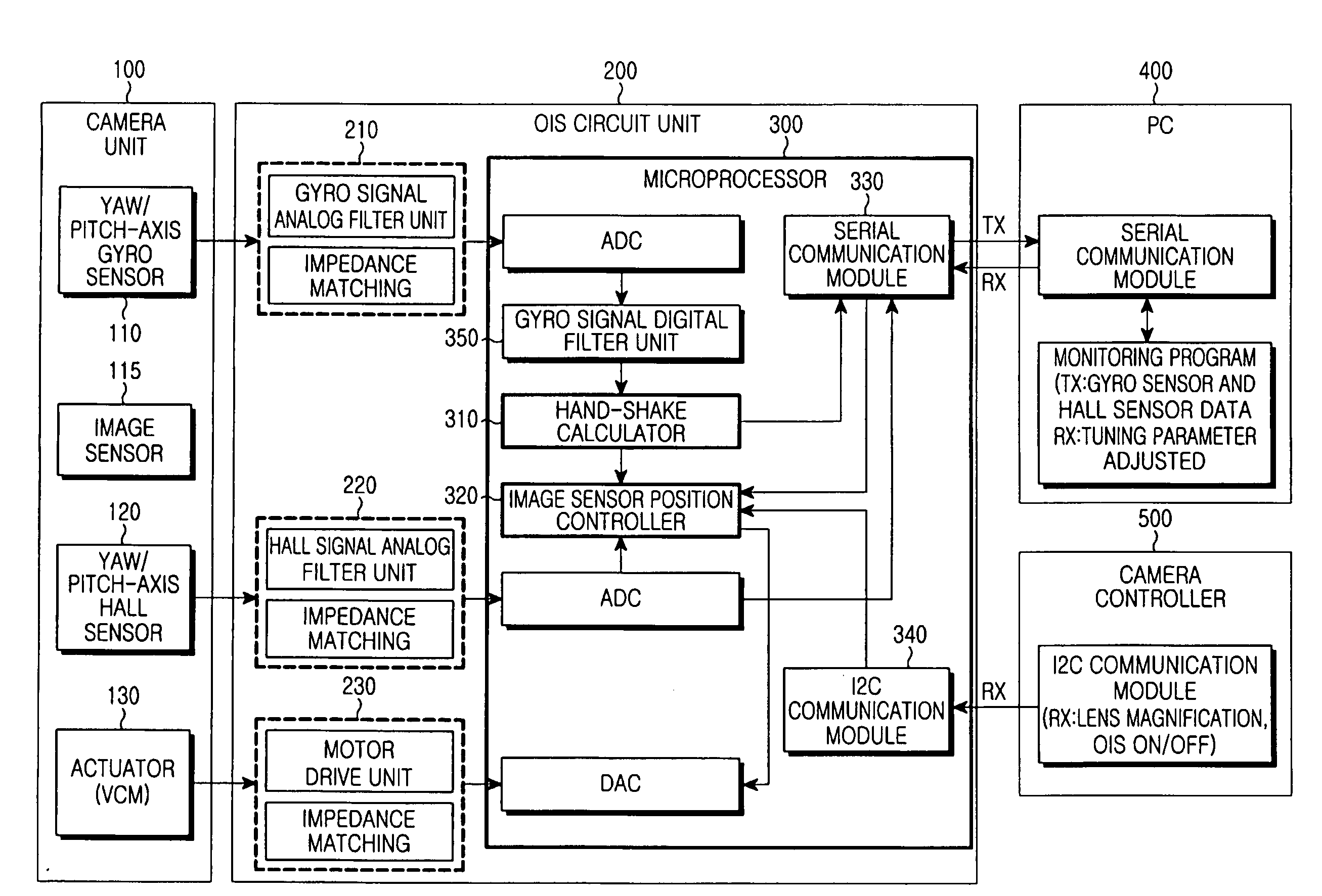 Hand-shake correction method and apparatus of camera module for use in mobile device