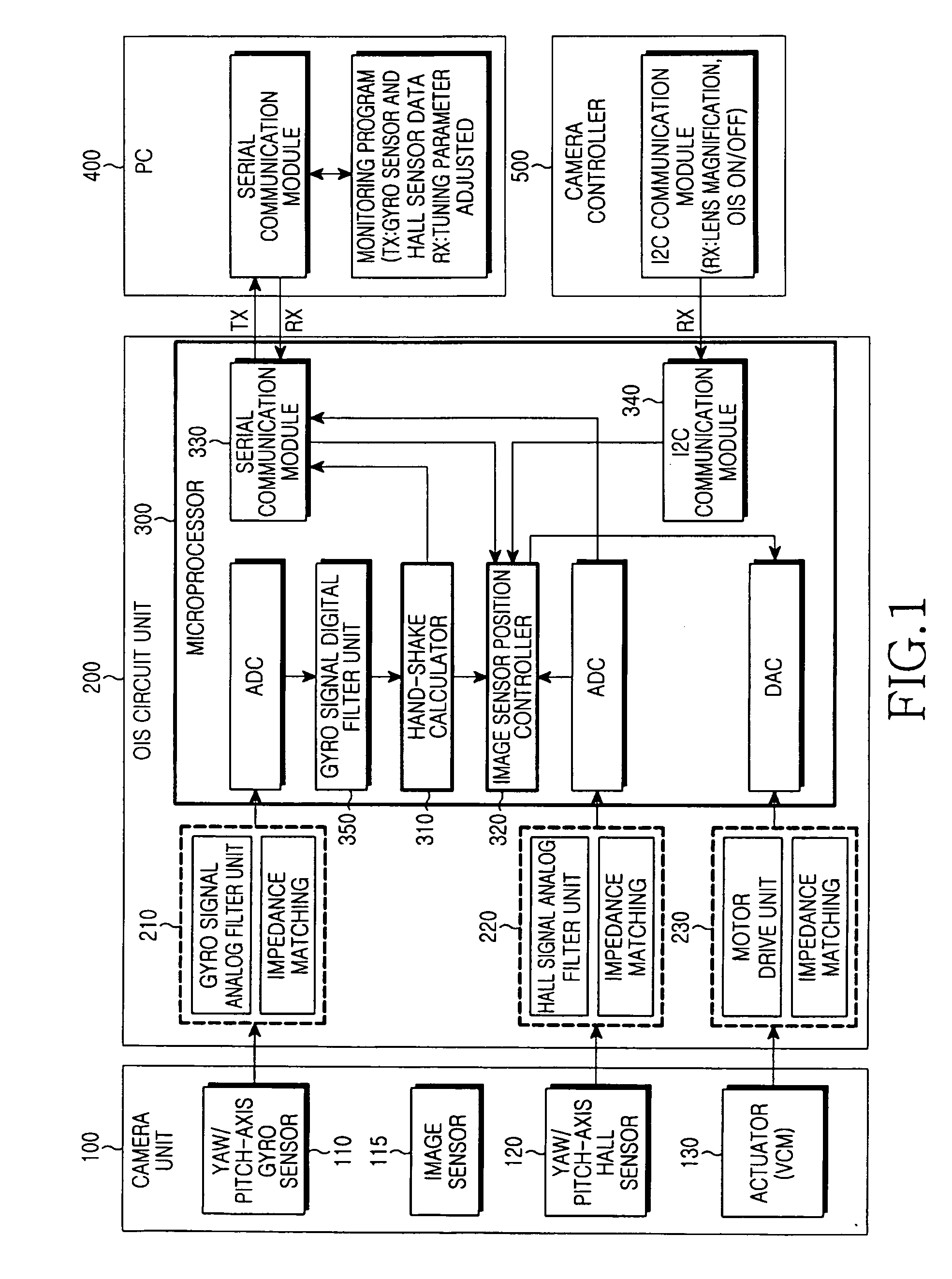 Hand-shake correction method and apparatus of camera module for use in mobile device