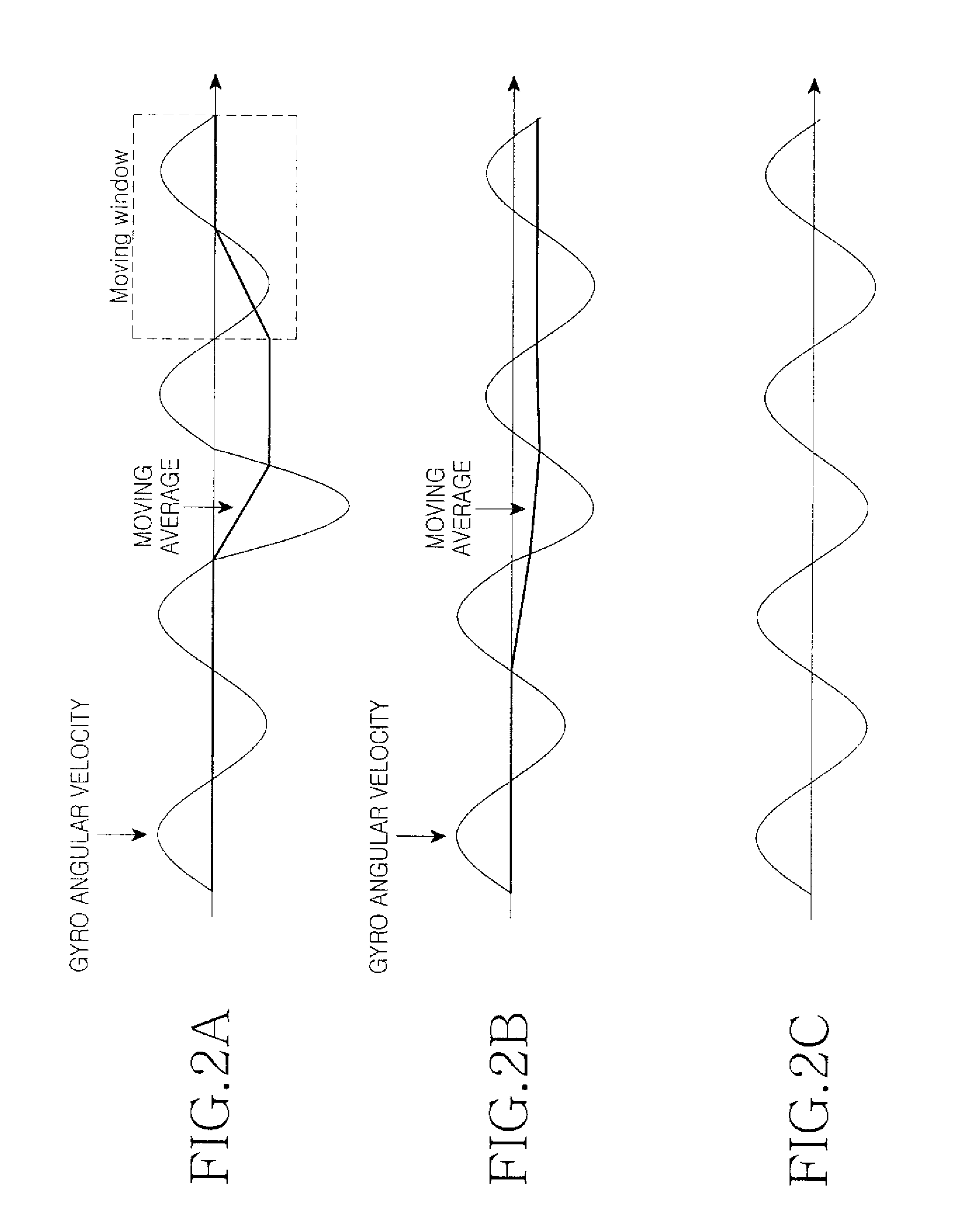 Hand-shake correction method and apparatus of camera module for use in mobile device