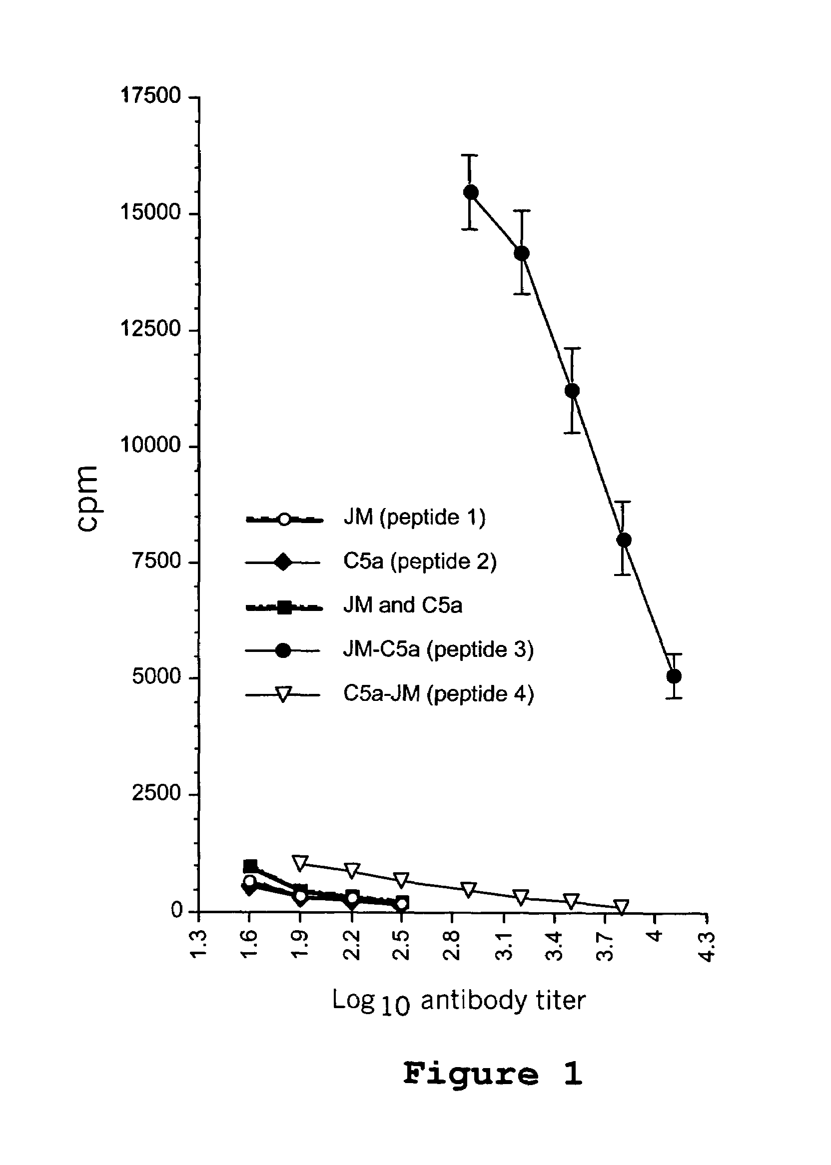 Compositions and methods for enhancing immune responses mediated by antigen-presenting cells