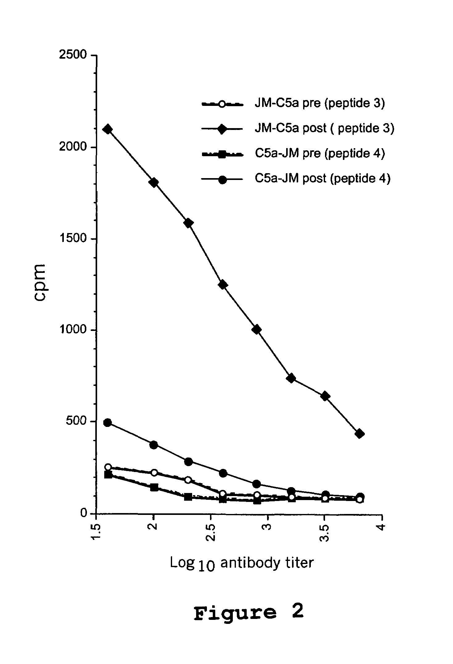 Compositions and methods for enhancing immune responses mediated by antigen-presenting cells