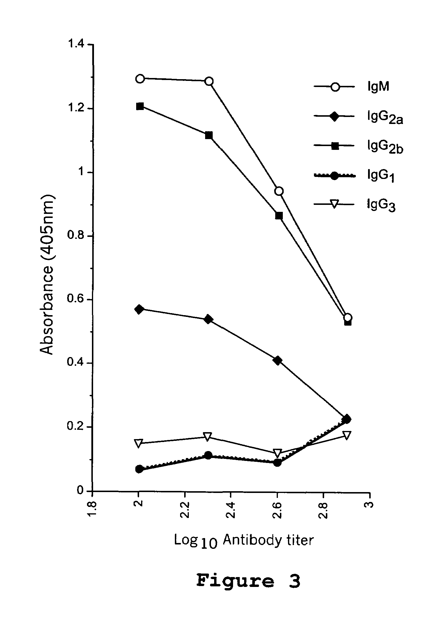 Compositions and methods for enhancing immune responses mediated by antigen-presenting cells