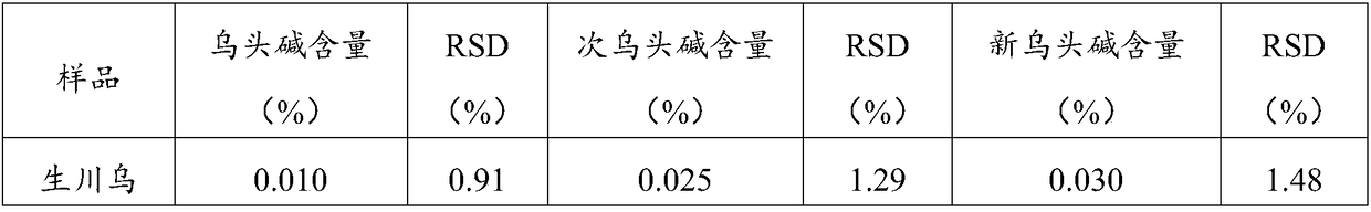 Processing method for radix aconiti