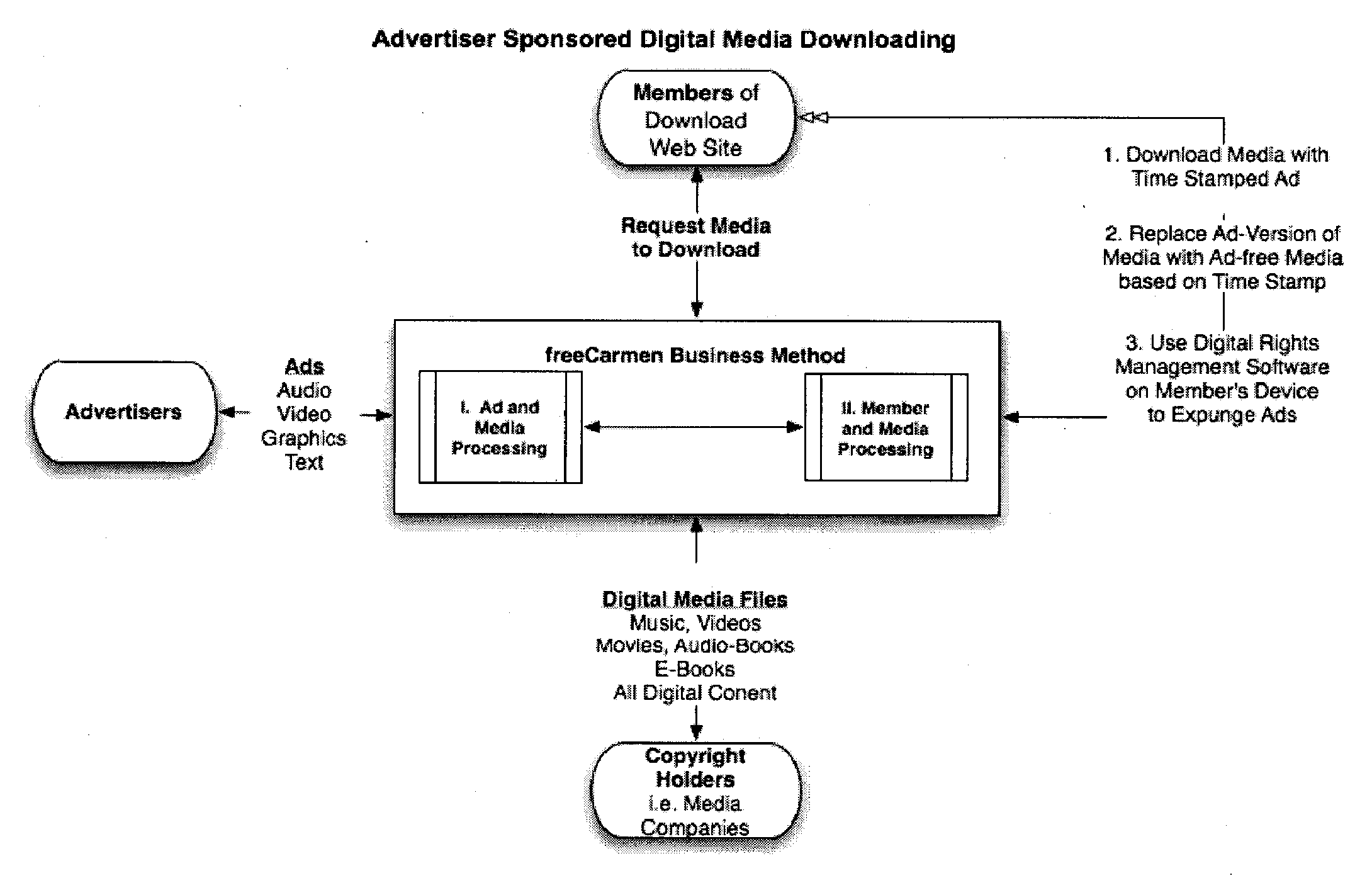 Advertiser Sponsored Media Download and Distribution Using Real-Time Ad and Media Matching and Concatenation