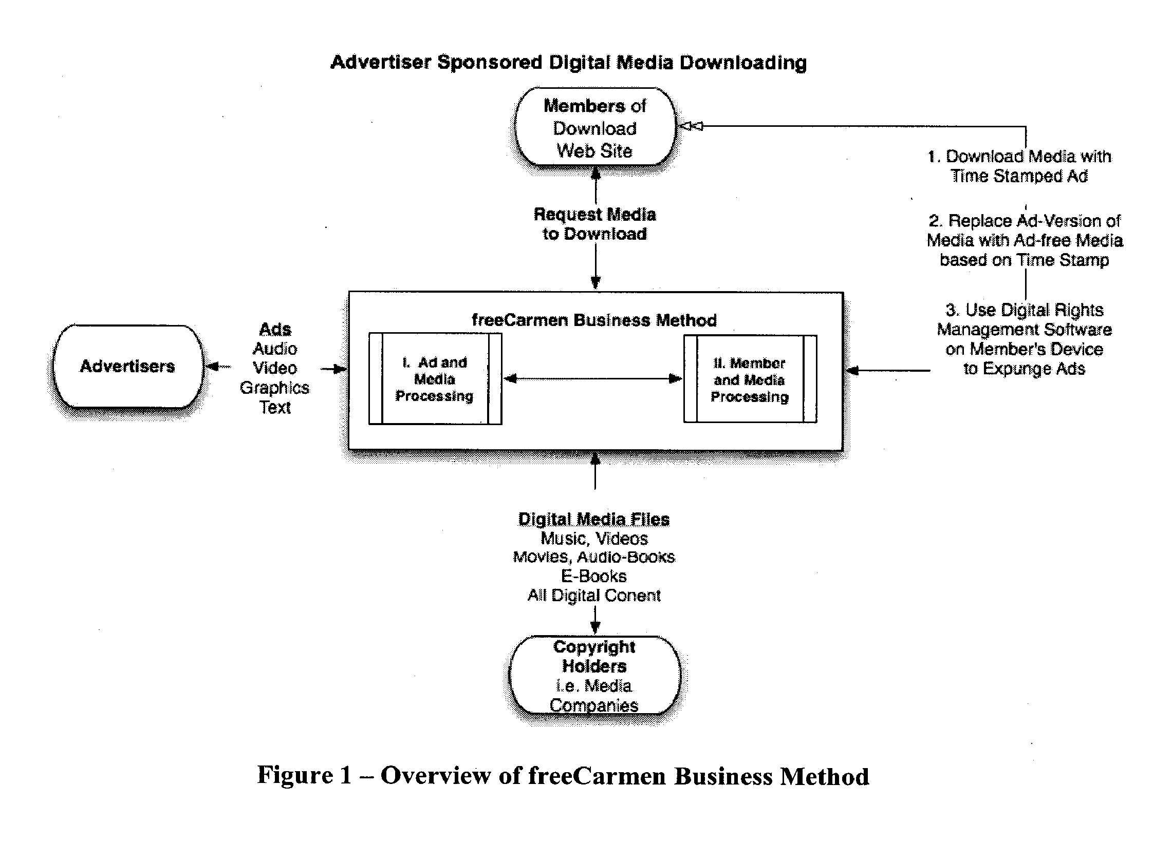 Advertiser Sponsored Media Download and Distribution Using Real-Time Ad and Media Matching and Concatenation