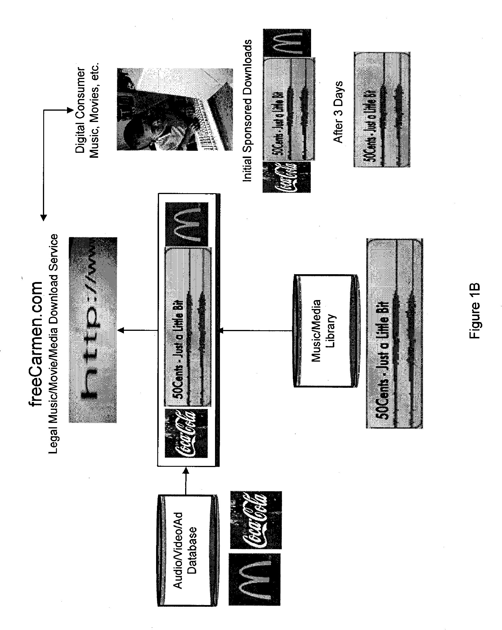 Advertiser Sponsored Media Download and Distribution Using Real-Time Ad and Media Matching and Concatenation