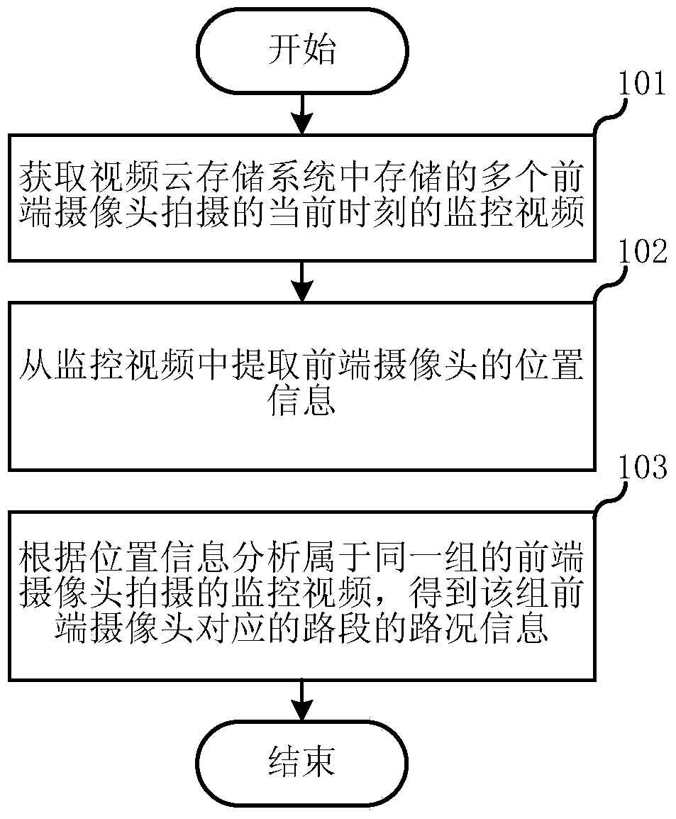 Road condition reminder and camera detection method and device