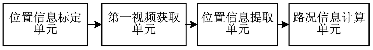 Road condition reminder and camera detection method and device