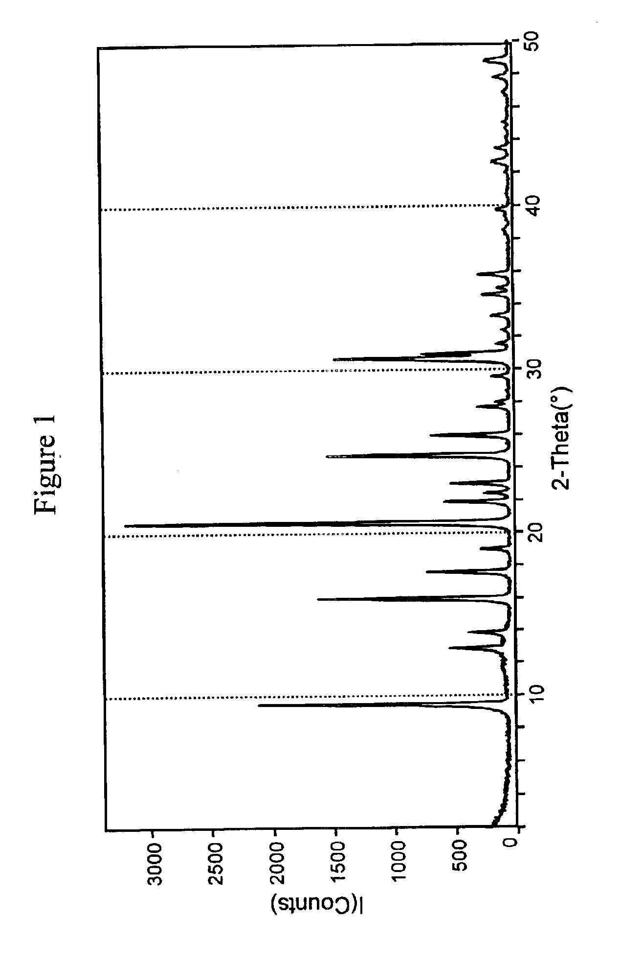 Synthesis of silicoaluminophosphates