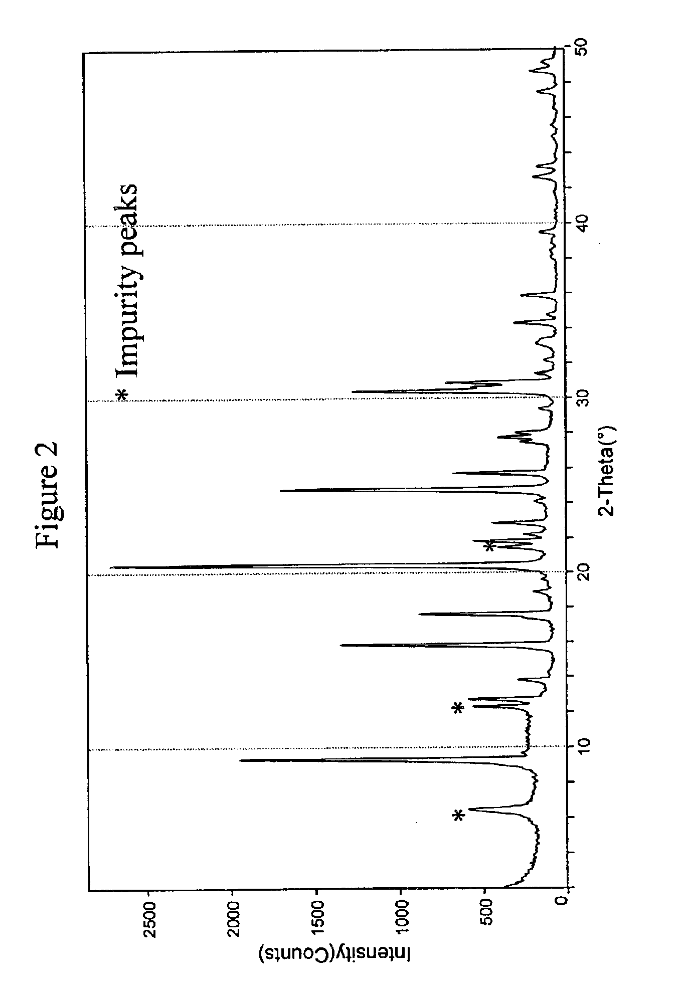 Synthesis of silicoaluminophosphates