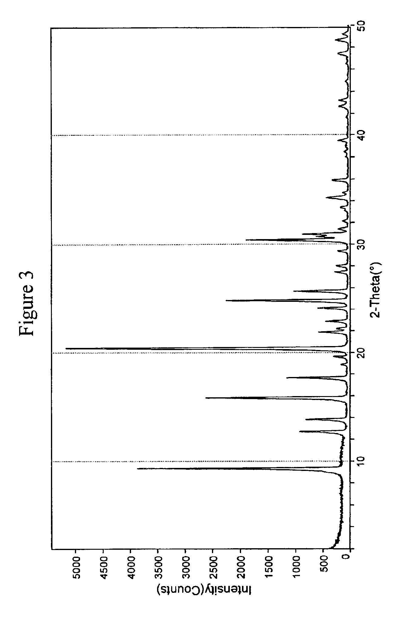 Synthesis of silicoaluminophosphates