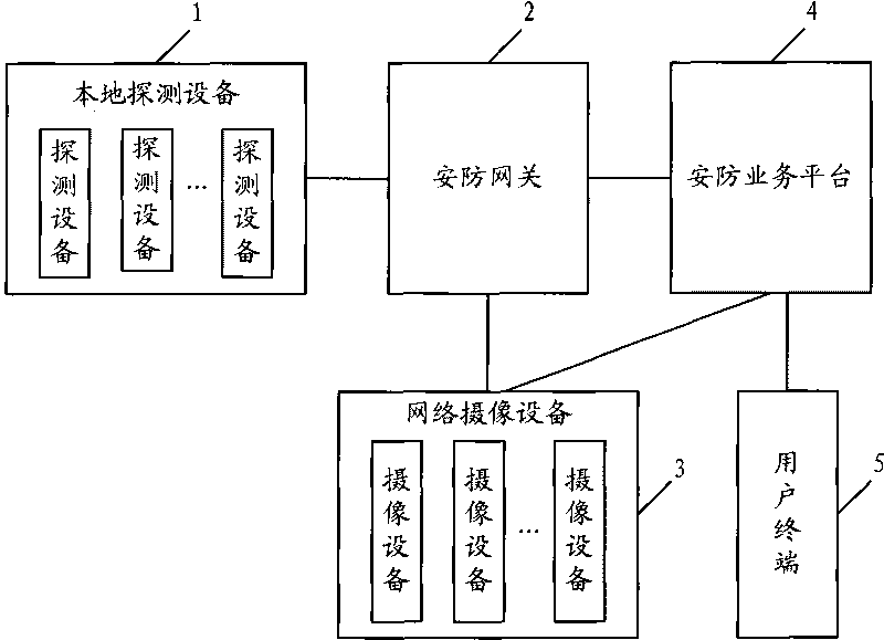 Security alarm system and security alarm method